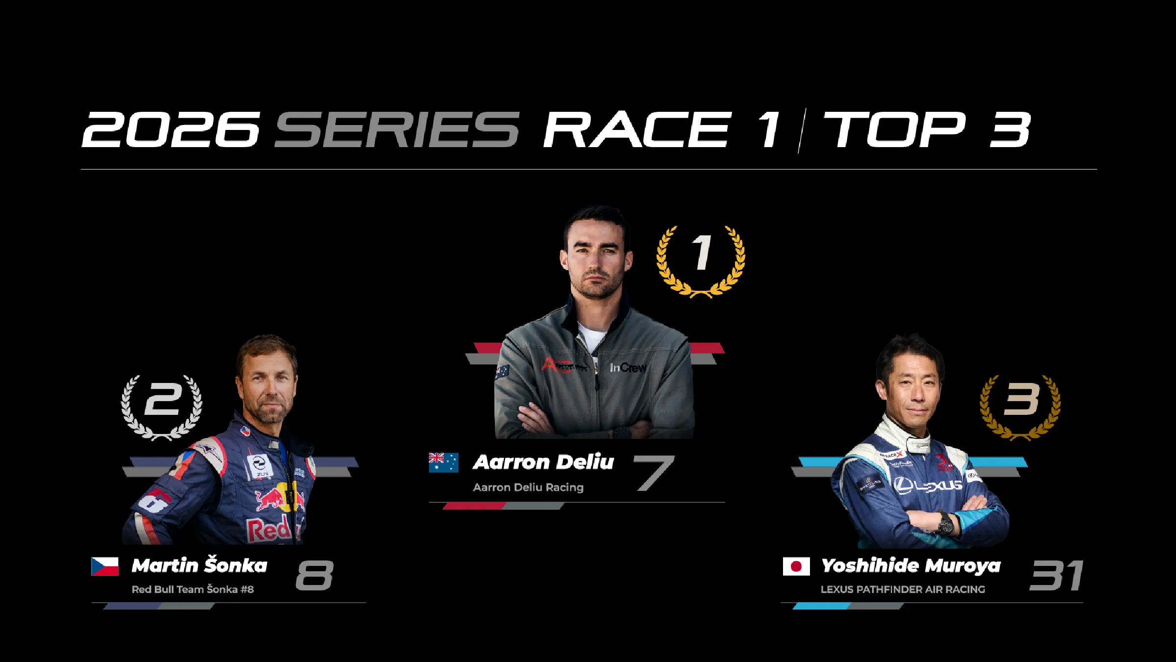 AIR RACE X Race 2 Preview