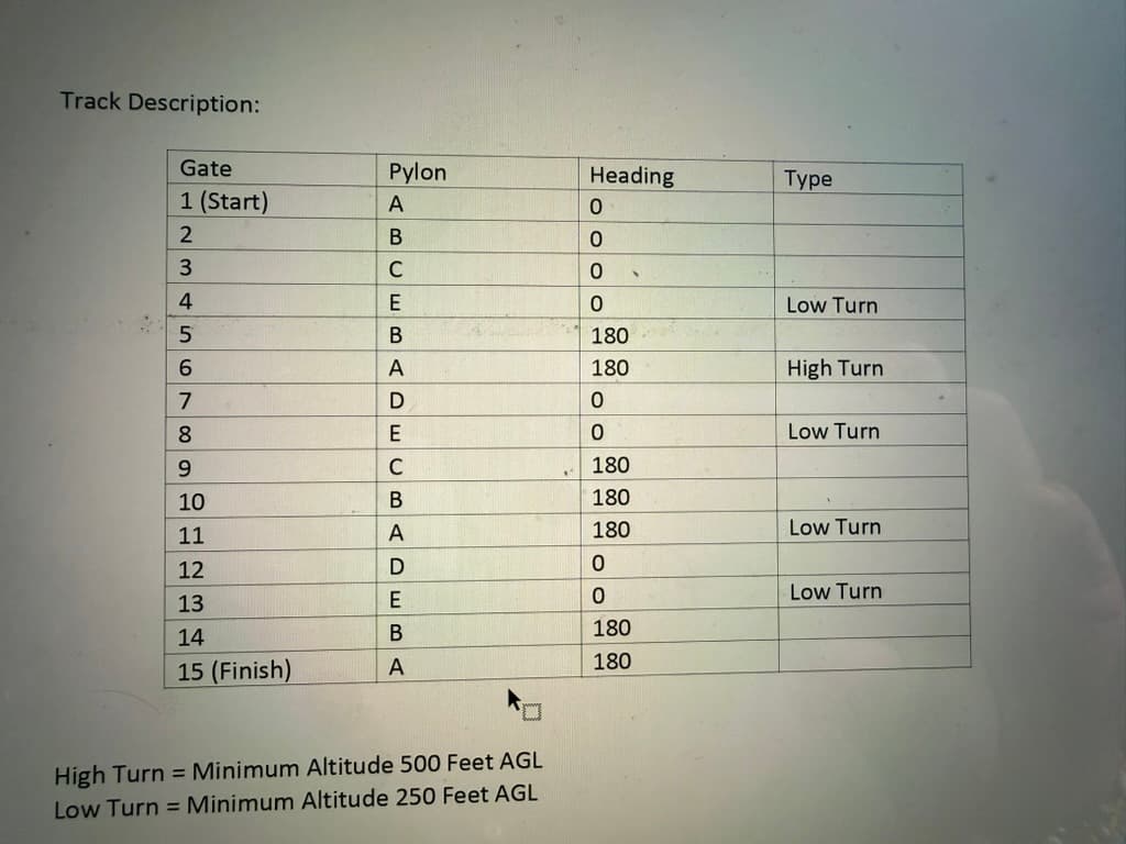 Track Discussion